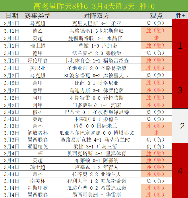 杜伯超,分钟展现高,助攻,太阳城官网,太阳城娱乐,太阳城官网在线娱乐平台