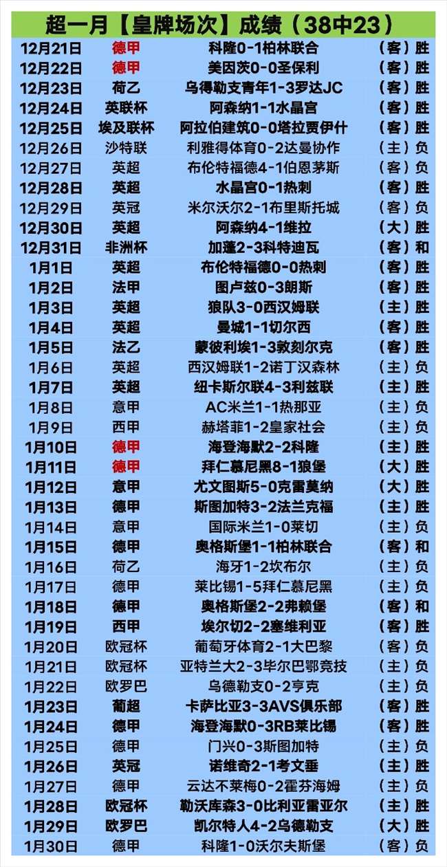 羅馬小組賽,次輪以,擊敗赫爾辛,太阳城官网,太阳城娱乐,太阳城官网在线娱乐平台