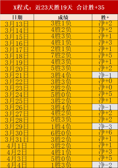 奥兰多魔术,华盛顿奇才,赛事分析,太阳城官网,太阳城娱乐,太阳城官网在线娱乐平台